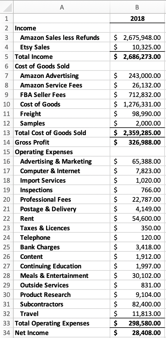 A Complete Guide To Sellers Discretionary Earnings Sde 4473