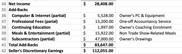 A Complete Guide To Sellers Discretionary Earnings Sde 9441